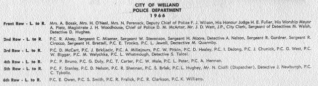 wpd-names