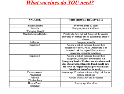 Click the above chart for a larger view
